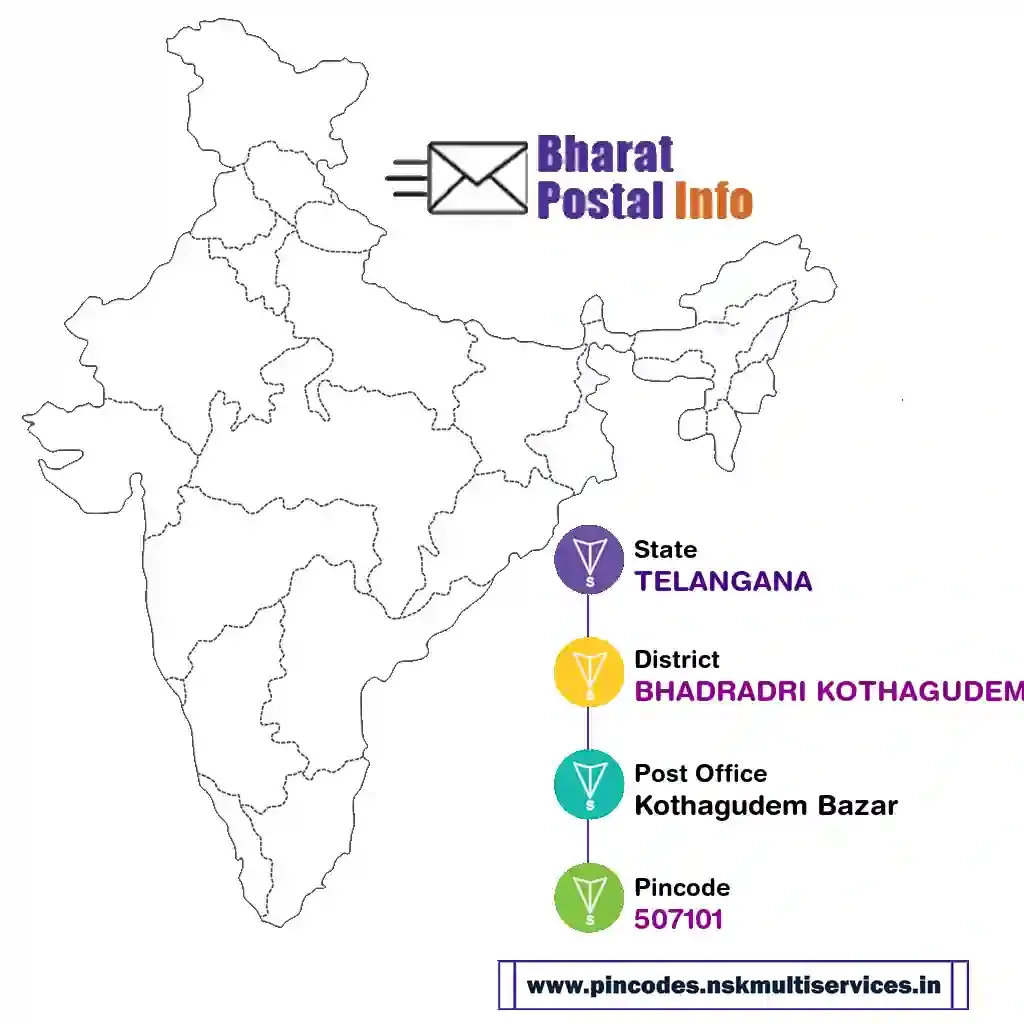 telangana-bhadradri kothagudem-kothagudem bazar-507101